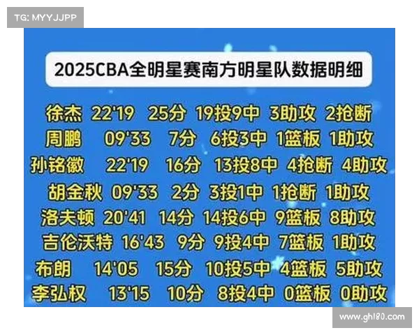 cba赛事数据统计—cba赛季数据 cba赛事数据统计—cba赛季数据