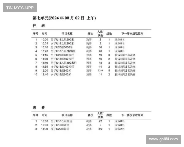 体育赛事田径体育田径竞赛日程表 体育赛事田径体育田径竞赛日程表