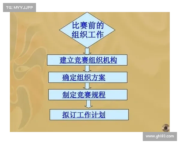 大型运动赛事组织模式的现代化管理策略与实践创新探索 大型运动赛事组织模式的现代化管理策略与实践创新探索