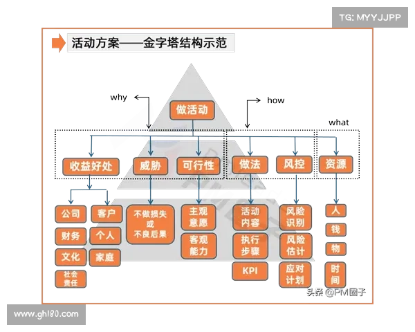 金字塔模式什么意思 金字塔模式什么意思