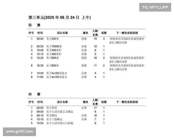 2017国际田联赛事—2017全国田径锦标赛成绩