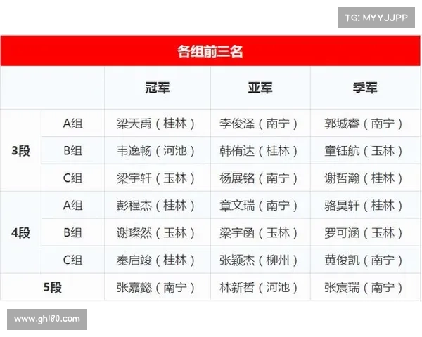 11月围棋赛程2020